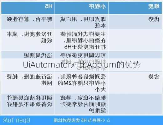 UiAutomator对比Appium的优势