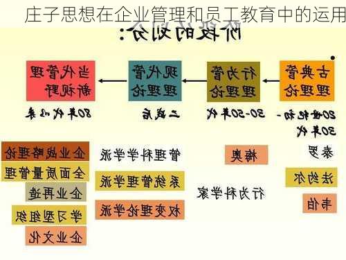 庄子思想在企业管理和员工教育中的运用
