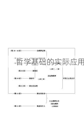 哲学基础的实际应用