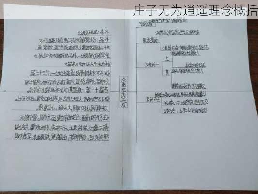 庄子无为逍遥理念概括