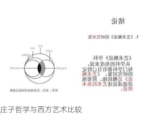 庄子哲学与西方艺术比较