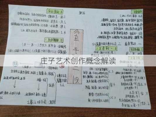 庄子艺术创作概念解读