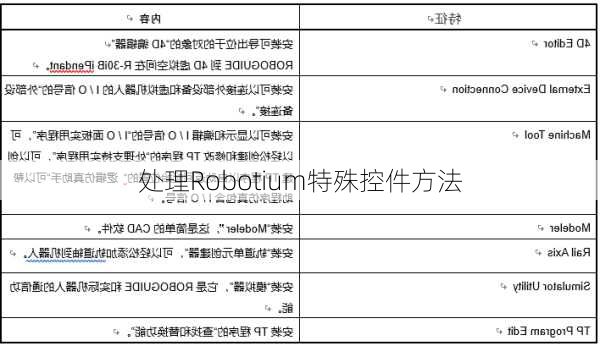 处理Robotium特殊控件方法