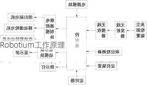 Robotium工作原理