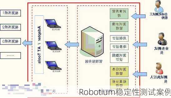 Robotium稳定性测试案例