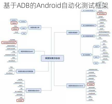 基于ADB的Android自动化测试框架