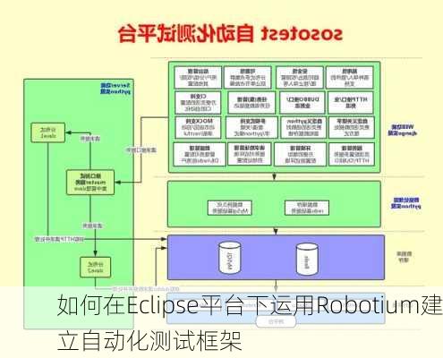 如何在Eclipse平台下运用Robotium建立自动化测试框架