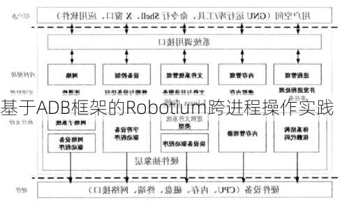 基于ADB框架的Robotium跨进程操作实践
