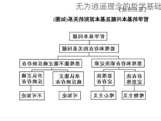 无为逍遥理念的哲学基础
