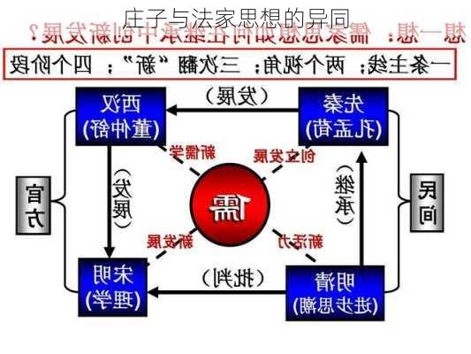 庄子与法家思想的异同