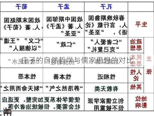 庄子的自然哲学与儒家思想的对比