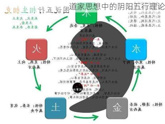 道家思想中的阴阳五行理论