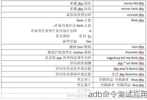adb命令测试应用