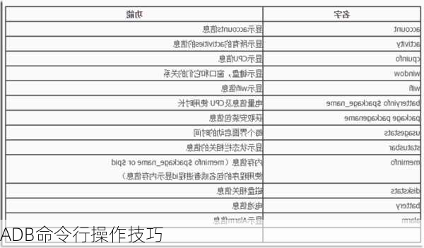 ADB命令行操作技巧