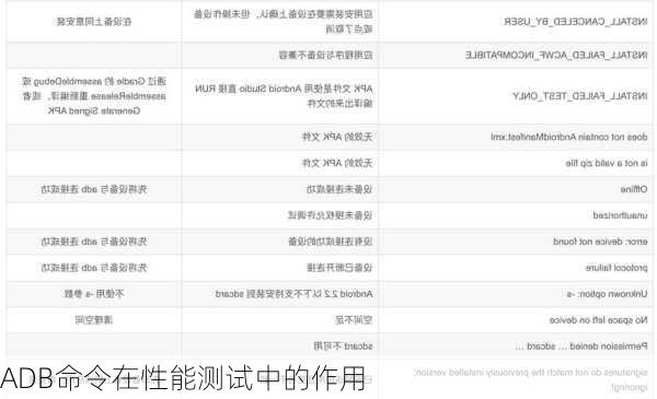 ADB命令在性能测试中的作用