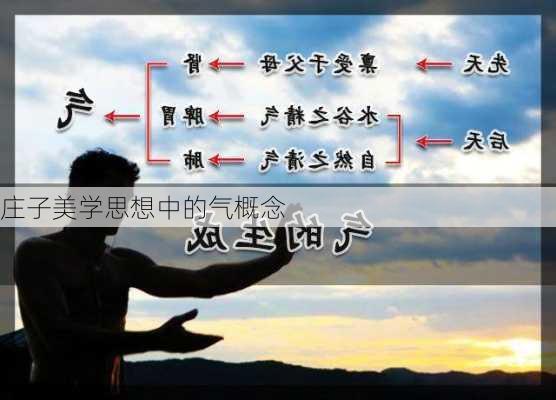 庄子美学思想中的气概念