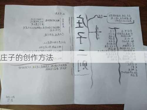 庄子的创作方法