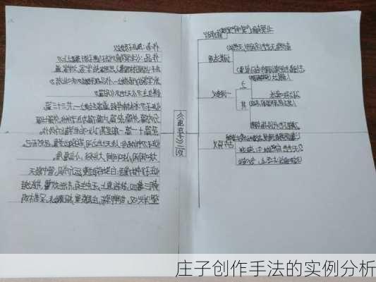 庄子创作手法的实例分析