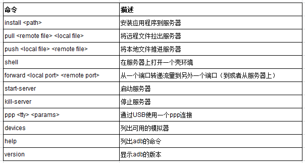 adb命令应用安全性