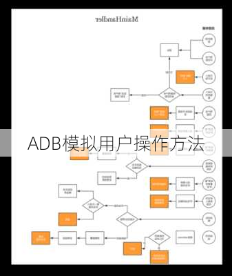 ADB模拟用户操作方法