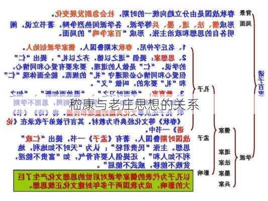 嵇康与老庄思想的关系