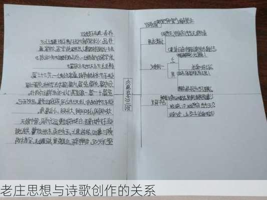 老庄思想与诗歌创作的关系