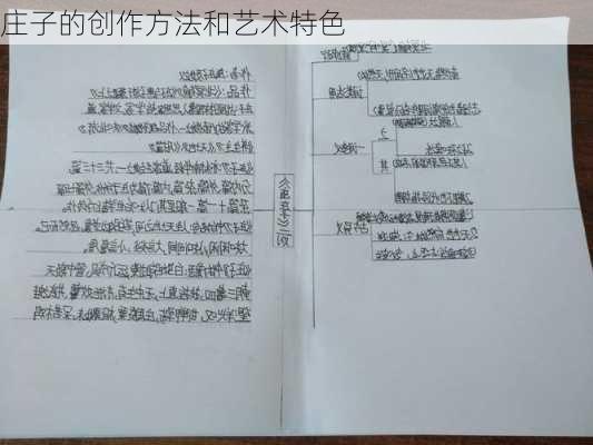庄子的创作方法和艺术特色