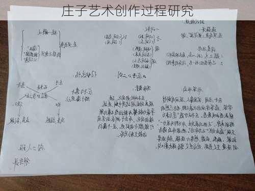 庄子艺术创作过程研究