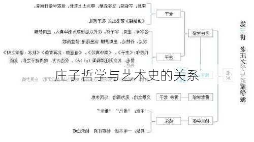 庄子哲学与艺术史的关系
