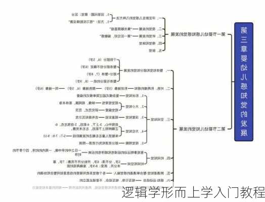 逻辑学形而上学入门教程