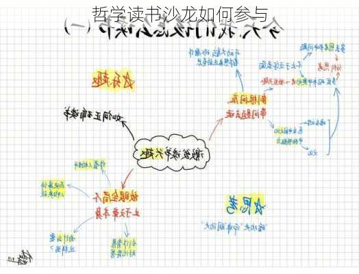 哲学读书沙龙如何参与