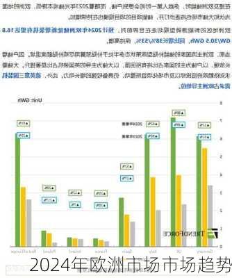 2024年欧洲市场市场趋势