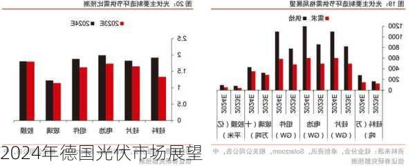 2024年德国光伏市场展望