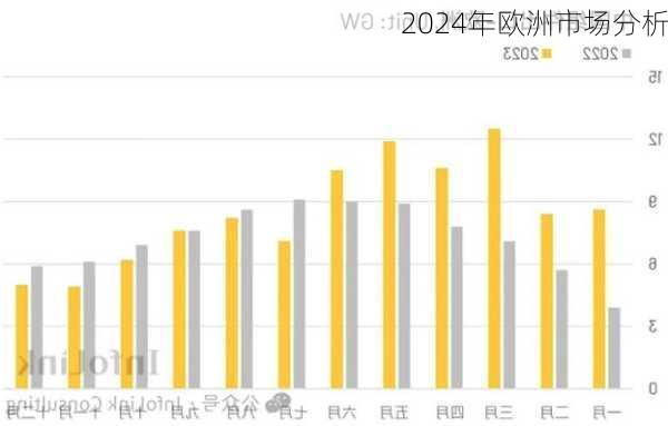 2024年欧洲市场分析