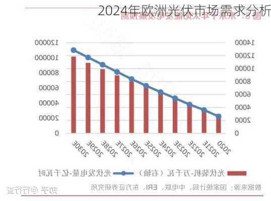 2024年欧洲光伏市场需求分析