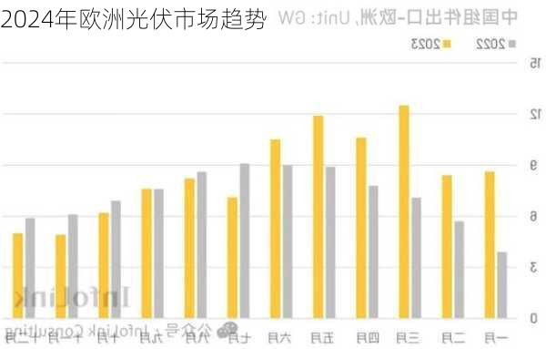 2024年欧洲光伏市场趋势