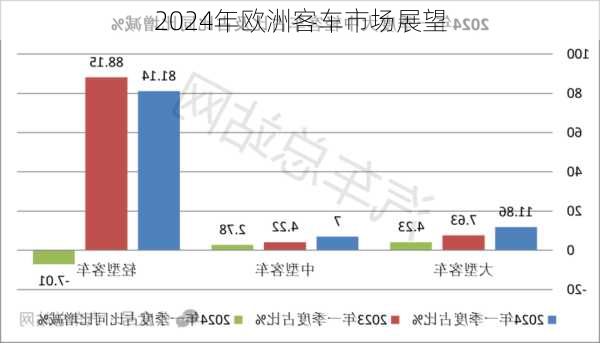 2024年欧洲客车市场展望