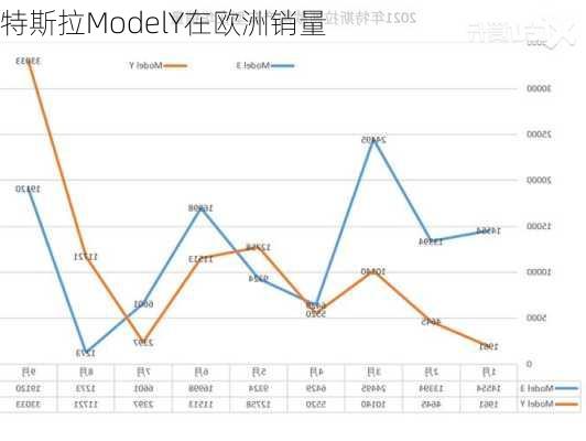 特斯拉ModelY在欧洲销量