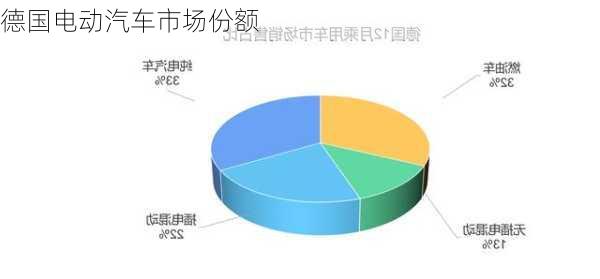 德国电动汽车市场份额