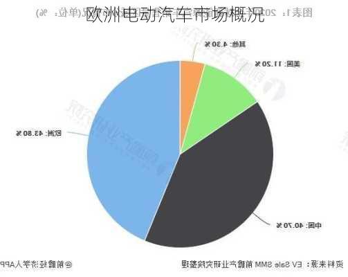 欧洲电动汽车市场概况