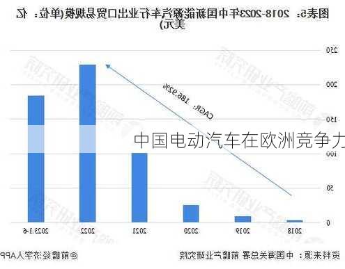 中国电动汽车在欧洲竞争力