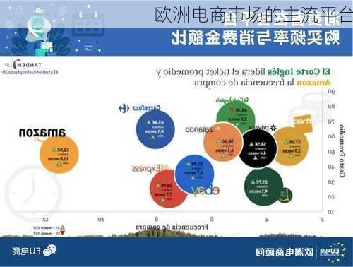 欧洲电商市场的主流平台