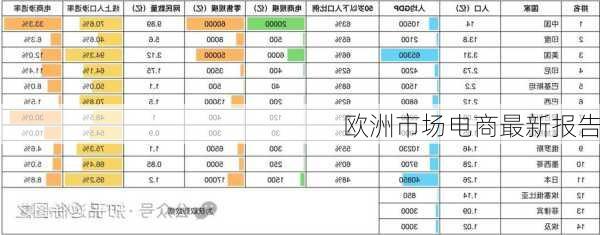 欧洲市场电商最新报告
