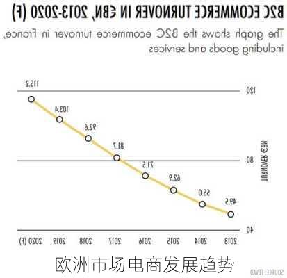欧洲市场电商发展趋势