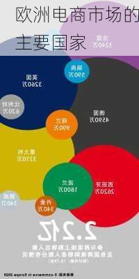 欧洲电商市场的主要国家