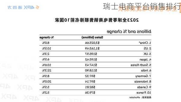 瑞士电商平台销售排行