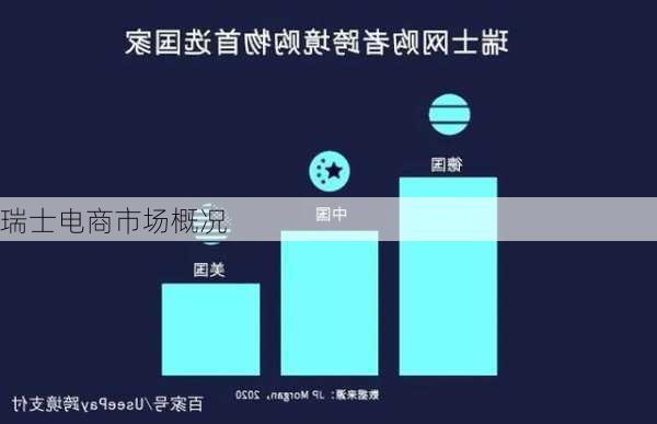 瑞士电商市场概况