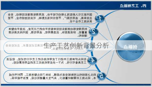 生产工艺创新背景分析