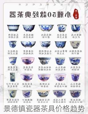 景德镇瓷器茶具价格趋势