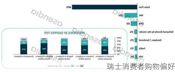 瑞士消费者购物偏好